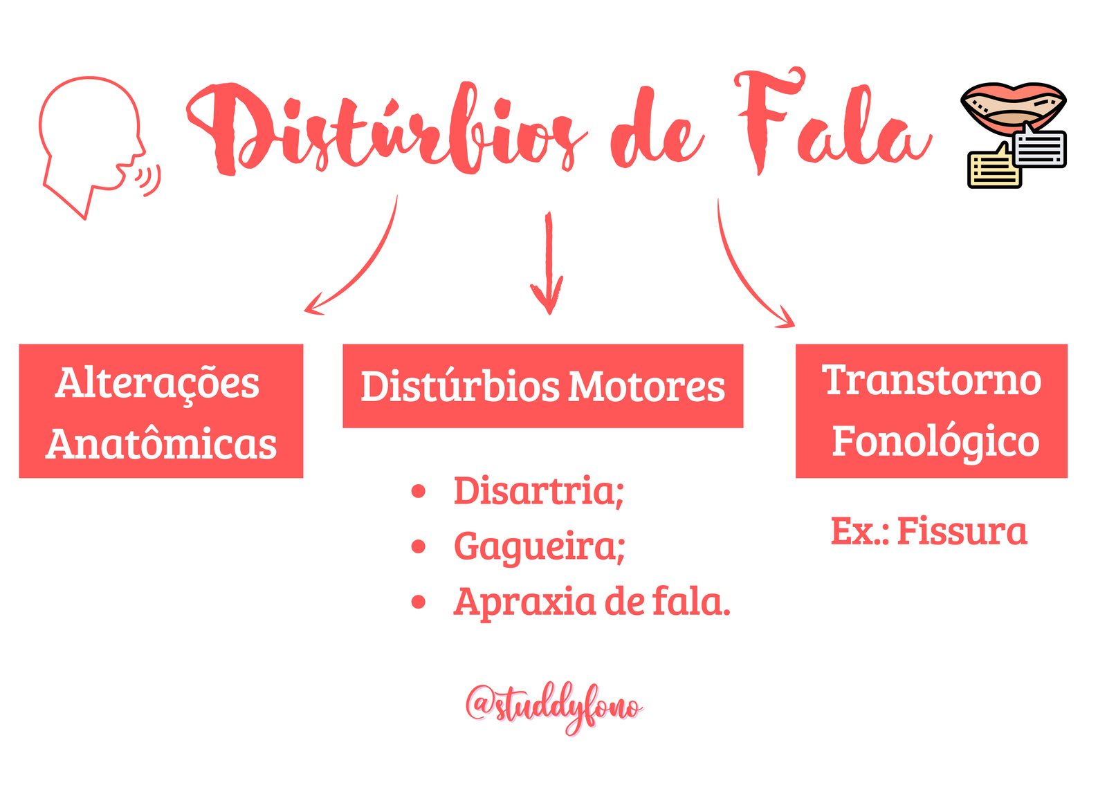 Reeducação alimentar